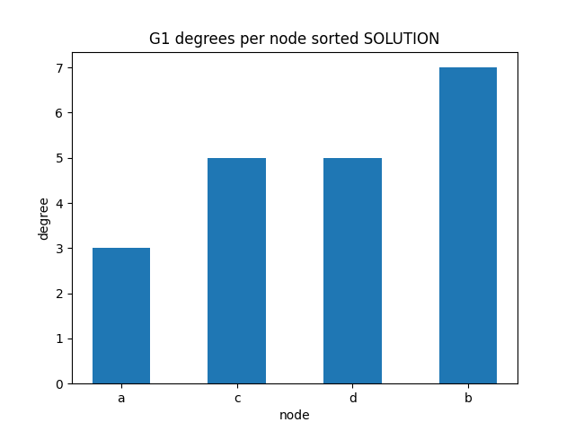 expected-degrees-per-node.png