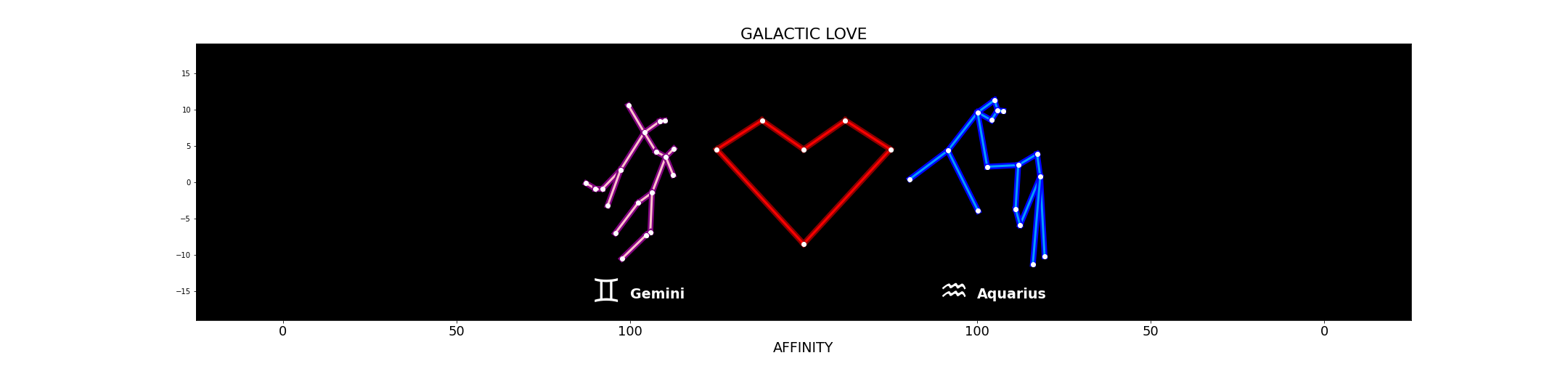 expected-love-Gemini-Aquarius.png