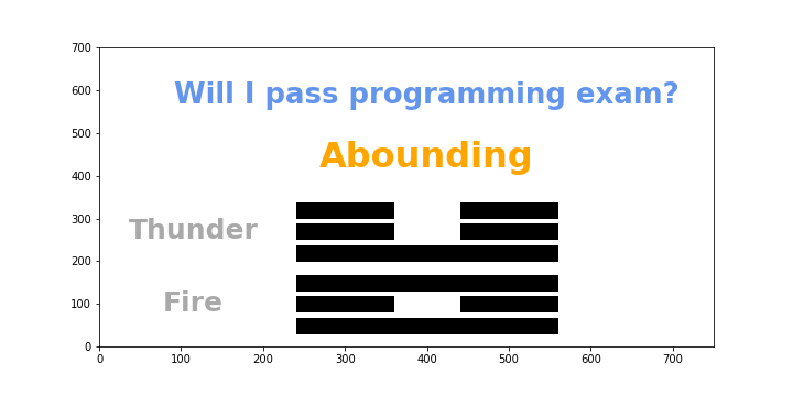 expected-plot-Will-I-pass-programming-exam-101100.png